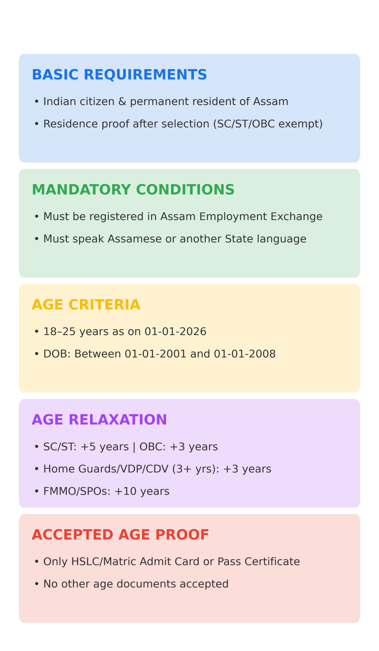 Eligibility Criteria for Assam Police Constable (AB & UB) 