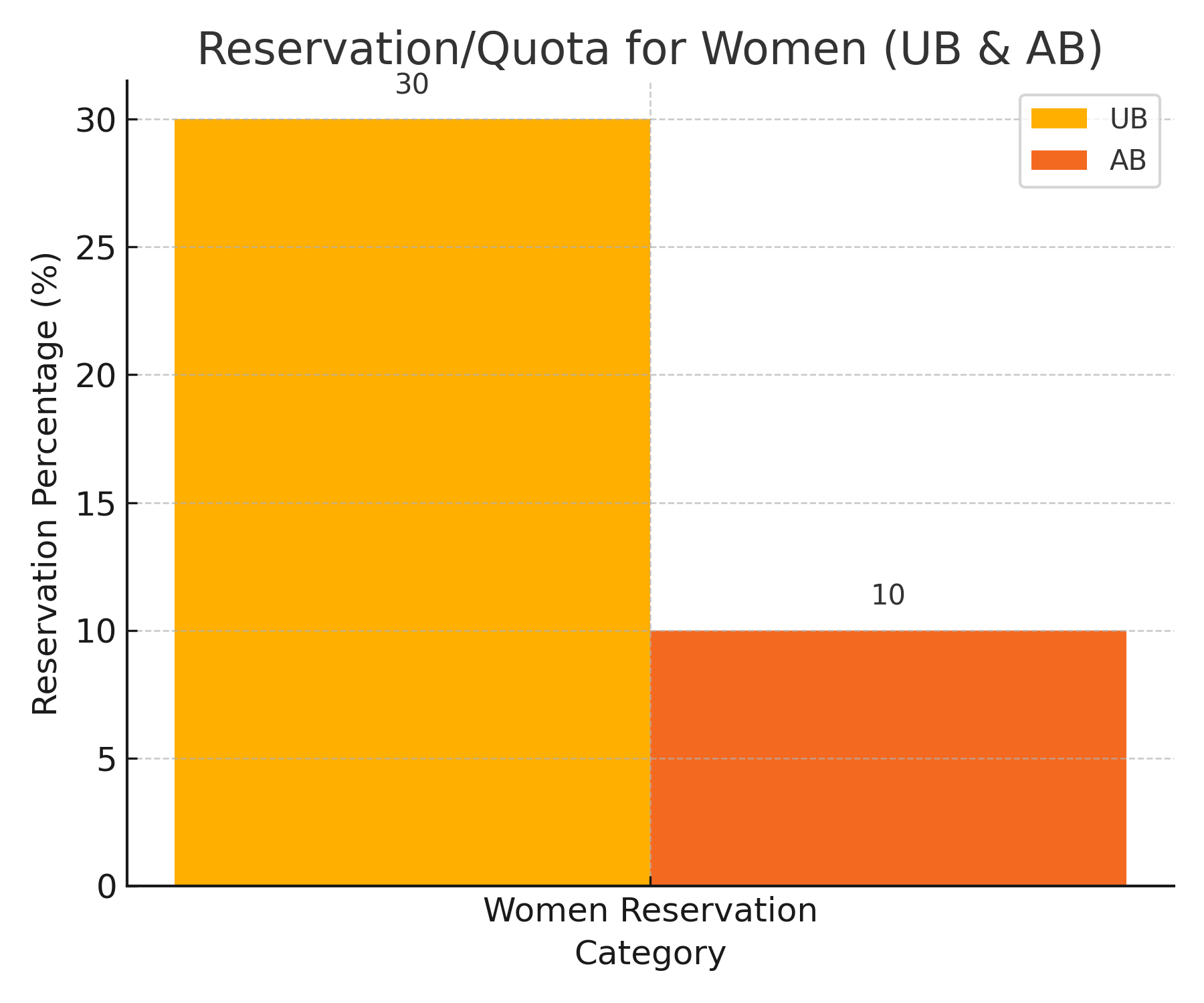 Women Reservation in Assam Police Constable Recruitment